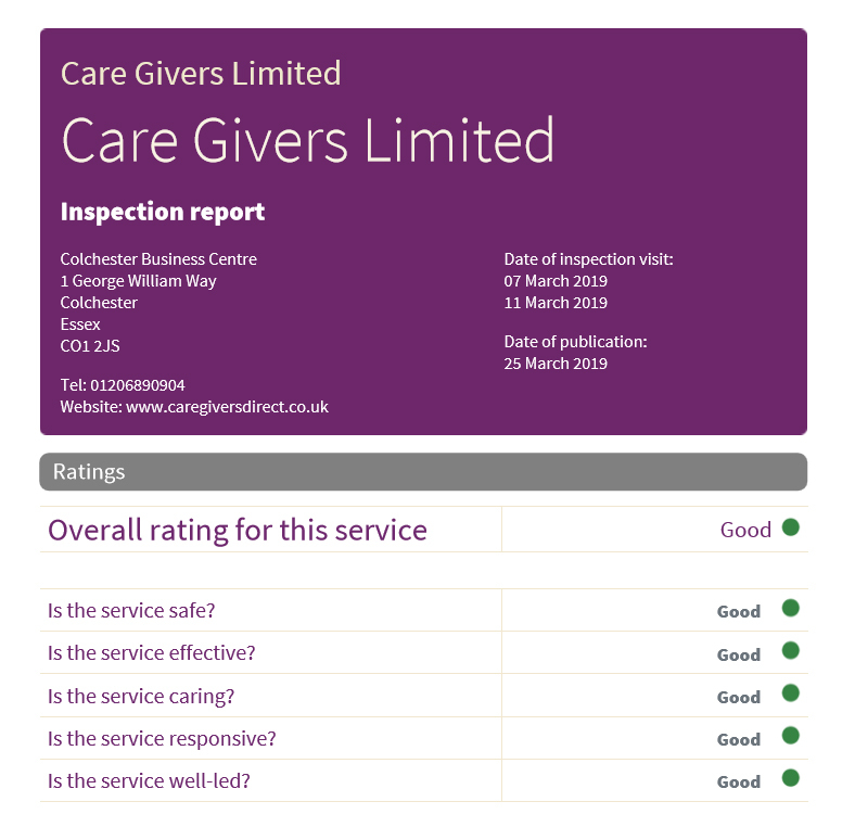 care givers direct inspection report
